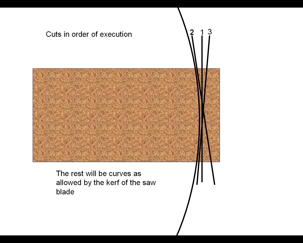 Click image for larger version

Name:	Curve cuts.jpg
Views:	713
Size:	216.7 KB
ID:	381312