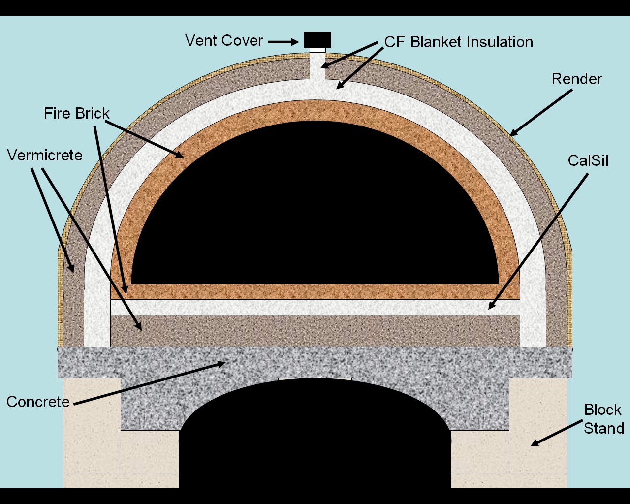 Insulation Blanket - Pizza Oven - Forno Bravo