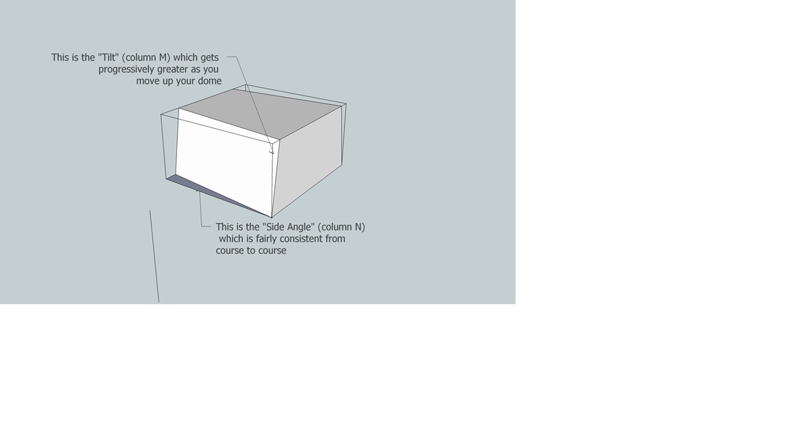 Angle definitions for spreadshhet