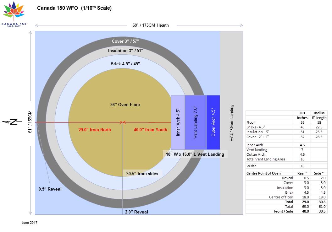 Click image for larger version

Name:	Measurement Detail Page.jpg
Views:	239
Size:	63.8 KB
ID:	399109