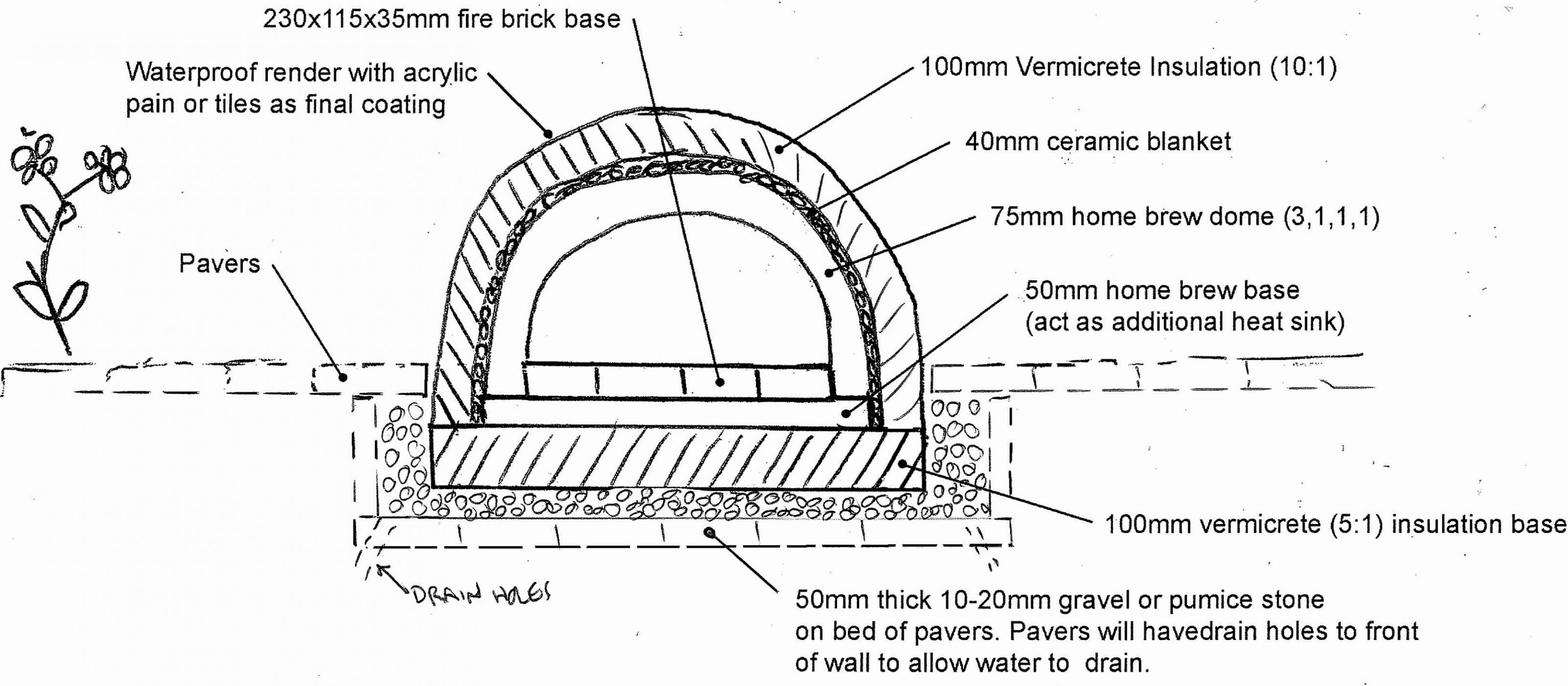 Click image for larger version

Name:	Pizza Oven Plan MK2.jpg
Views:	817
Size:	396.0 KB
ID:	408726