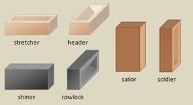 Click image for larger version

Name:	brick orientation.jpg
Views:	1242
Size:	7.1 KB
ID:	425097
