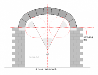 Click image for larger version

Name:	three-centre-arch.png
Views:	551
Size:	49.4 KB
ID:	423758