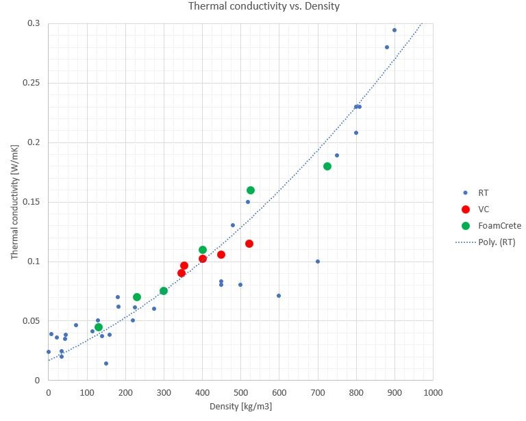 Click image for larger version

Name:	FoamCrete density TC.JPG
Views:	258
Size:	67.4 KB
ID:	425122