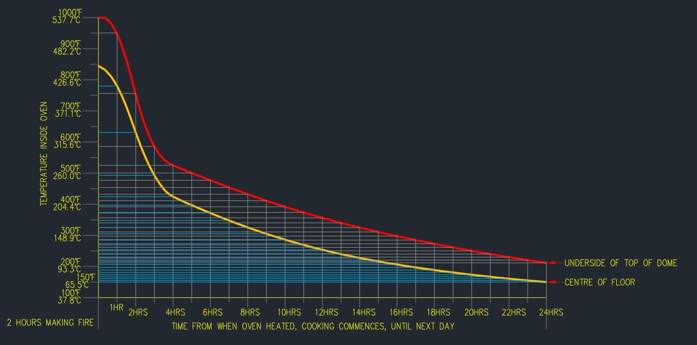 Click image for larger version

Name:	heat-profile.JPG
Views:	367
Size:	117.9 KB
ID:	431839