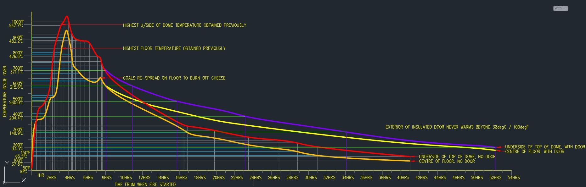 Click image for larger version

Name:	heat-profile3.JPG
Views:	1923
Size:	170.5 KB
ID:	432341