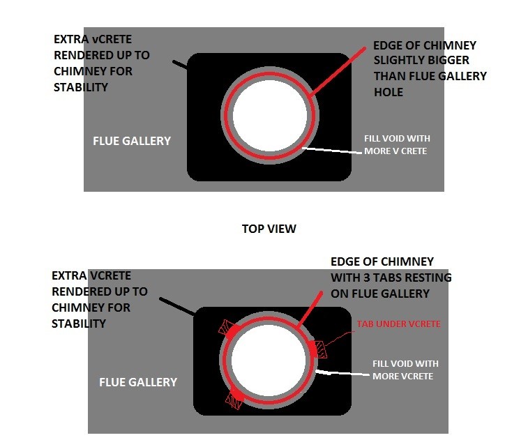Click image for larger version

Name:	FLUE PLACEMENT.jpg
Views:	1020
Size:	63.2 KB
ID:	436571
