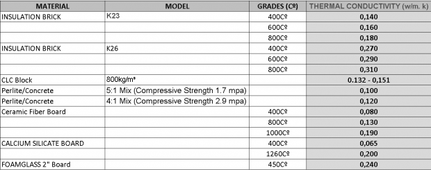 Click image for larger version  Name:	Thermal_Cond.png Views:	0 Size:	87.6 KB ID:	457490