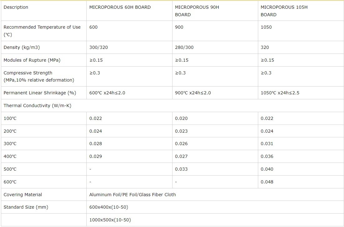 Click image for larger version  Name:	Nano_Insul_Boards.jpg Views:	227 Size:	110.5 KB ID:	457880