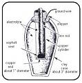 Click image for larger version

Name:	baghdad_battery2.jpg
Views:	550
Size:	31.4 KB
ID:	419171