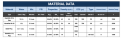 Kastolite Material Data