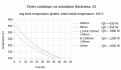 Cooldown curves for various parameters