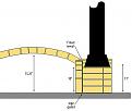 Fig. 3:  chimney & front arch, side view